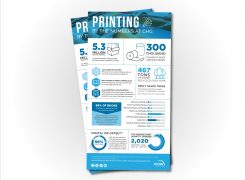 Printing By Numbers