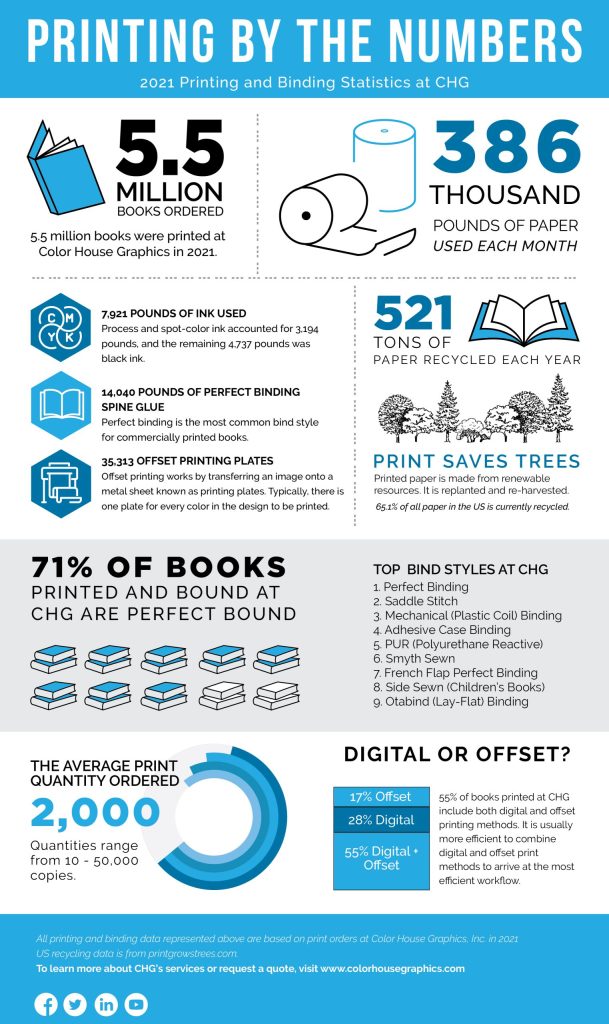 Printing By The Numbers - Color House Graphics, Inc.